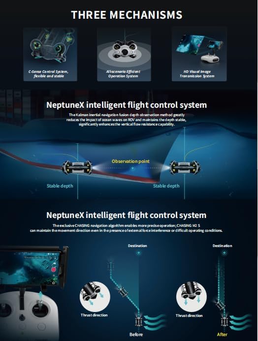 Chasing M2 S Lite(100M)