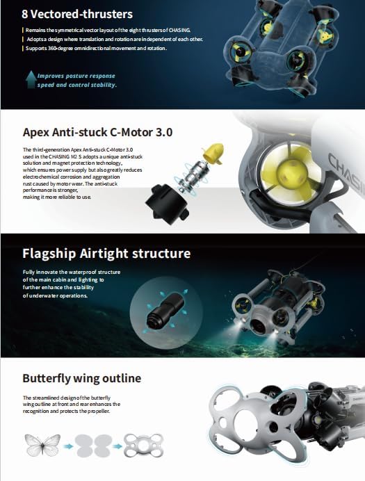 Chasing M2 S Lite(100M)