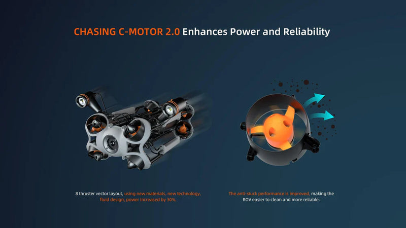 Chasing M2 PRO MAX Advanced Set (200M)